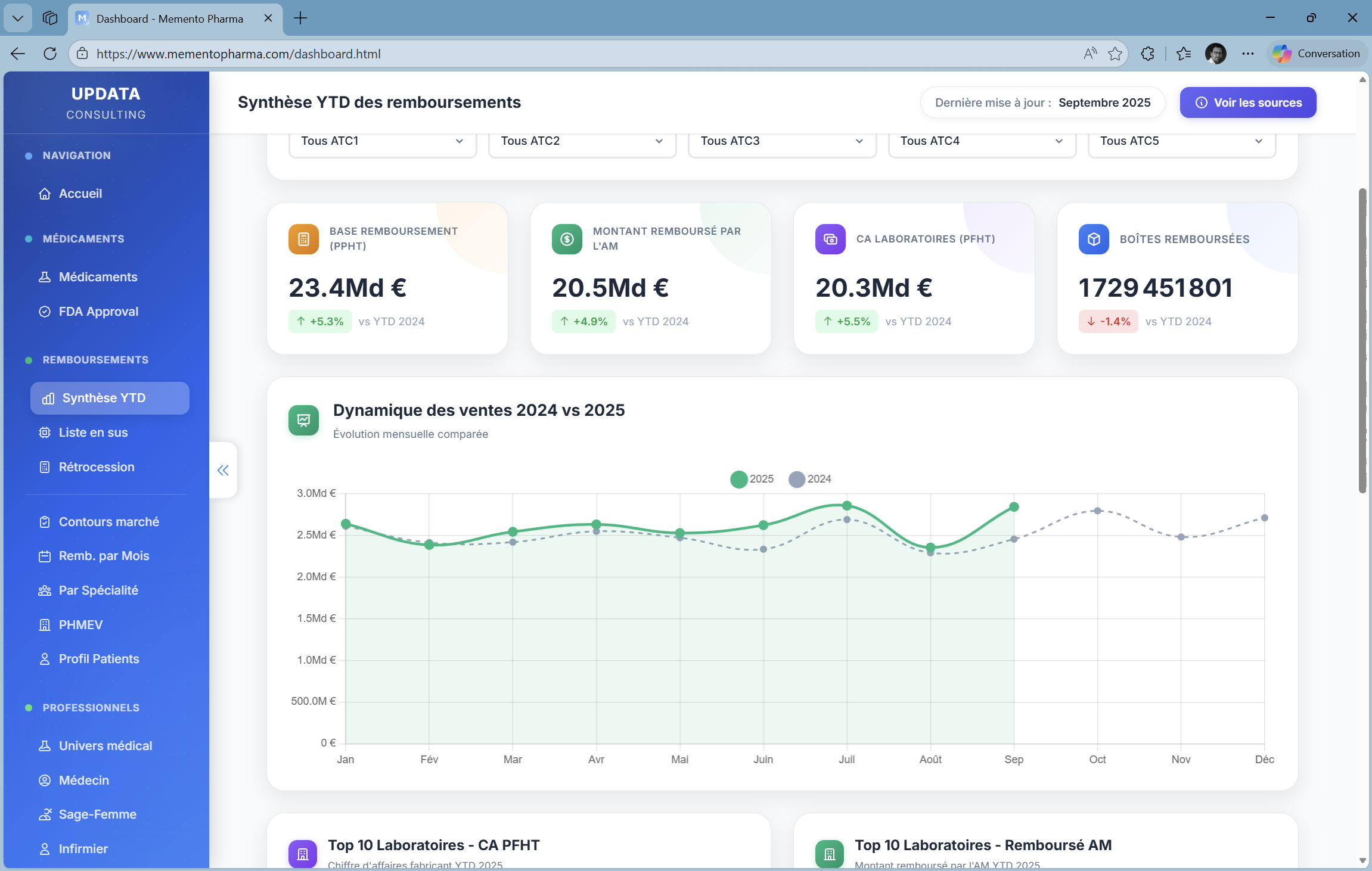 Dashboard Open Data Memento Pharma