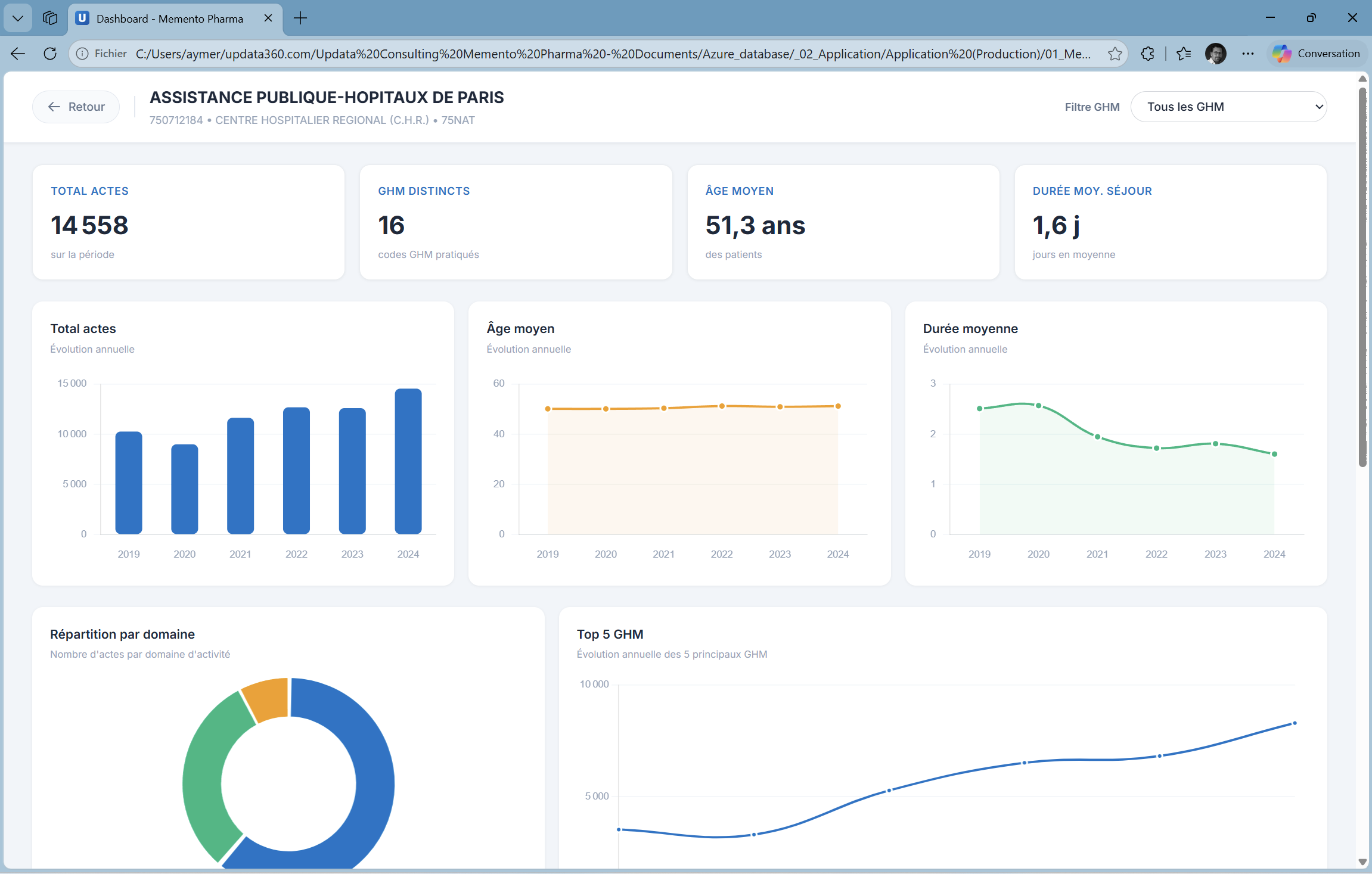Analyses détaillées