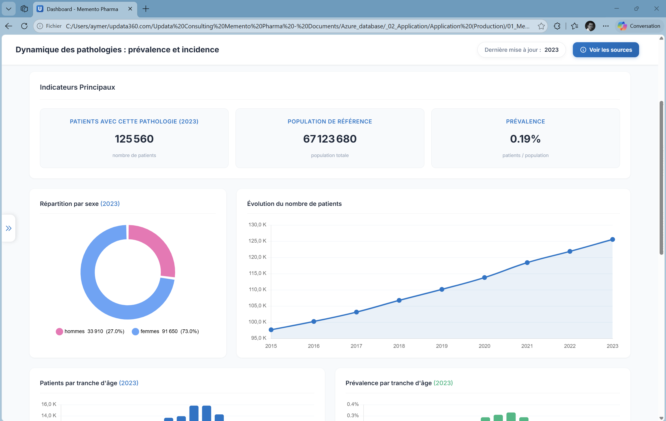 Prévalence / Incidence