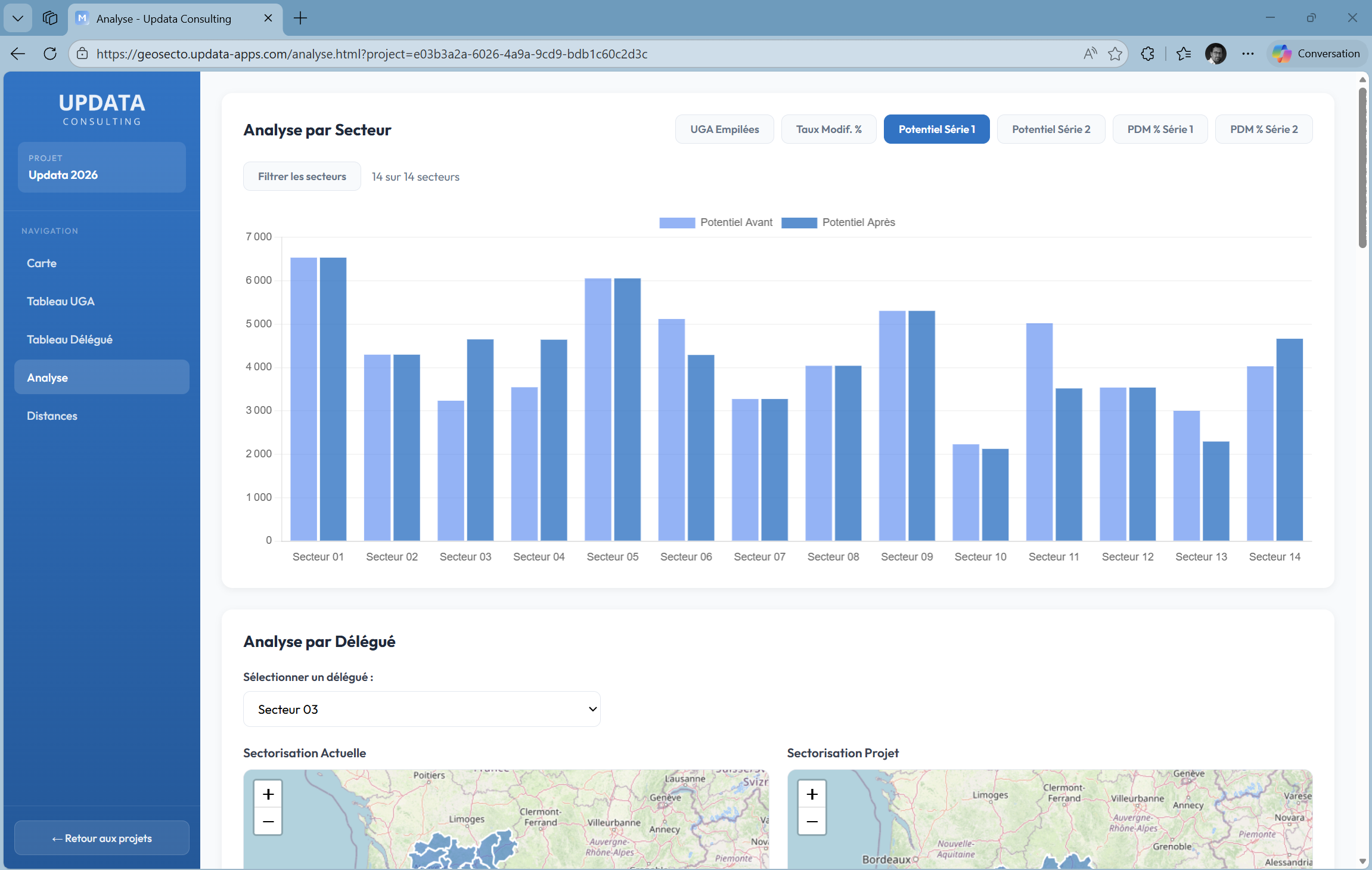 Analyse du potentiel par secteur