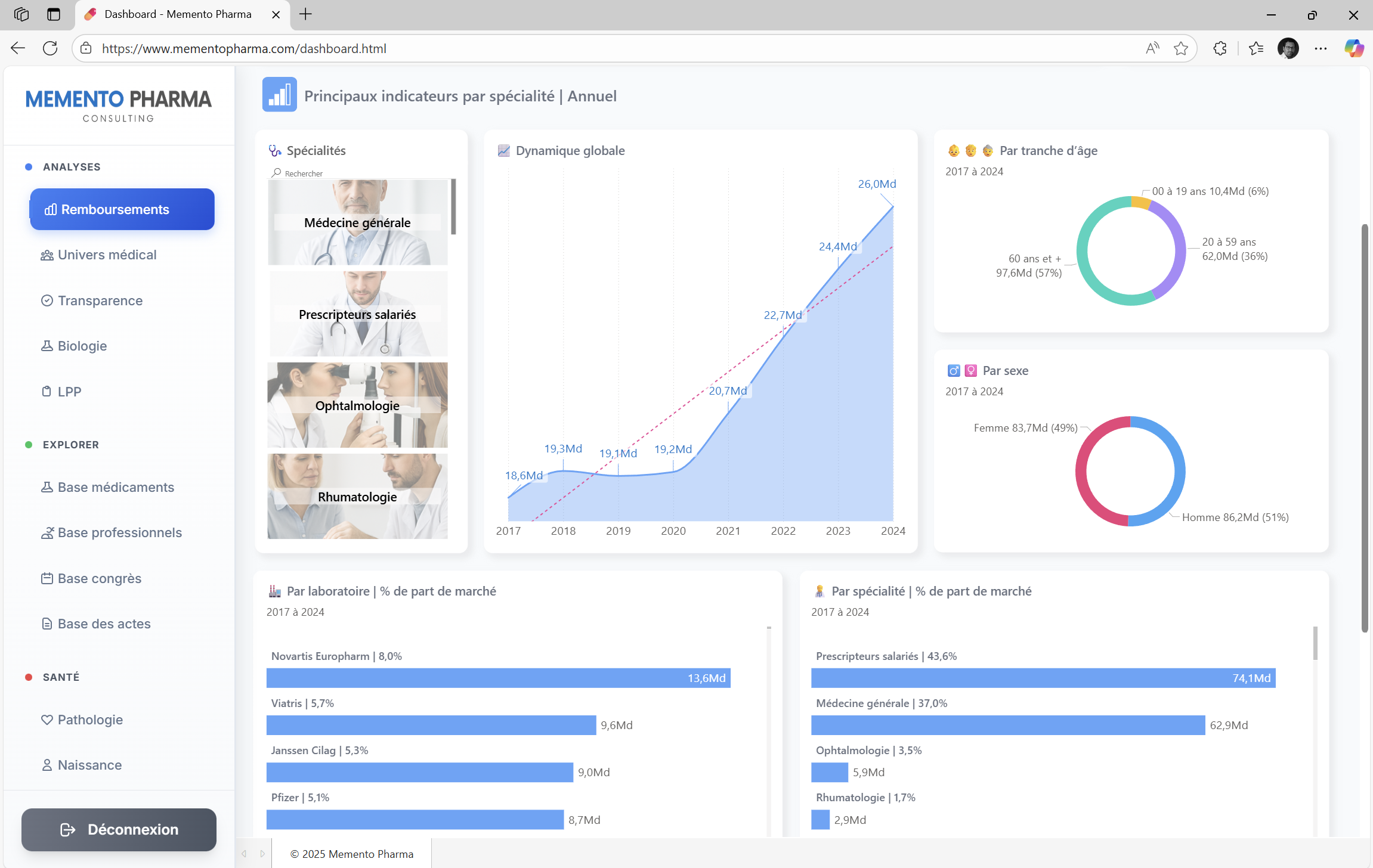 Dashboard Memento Pharma - Interface utilisateur