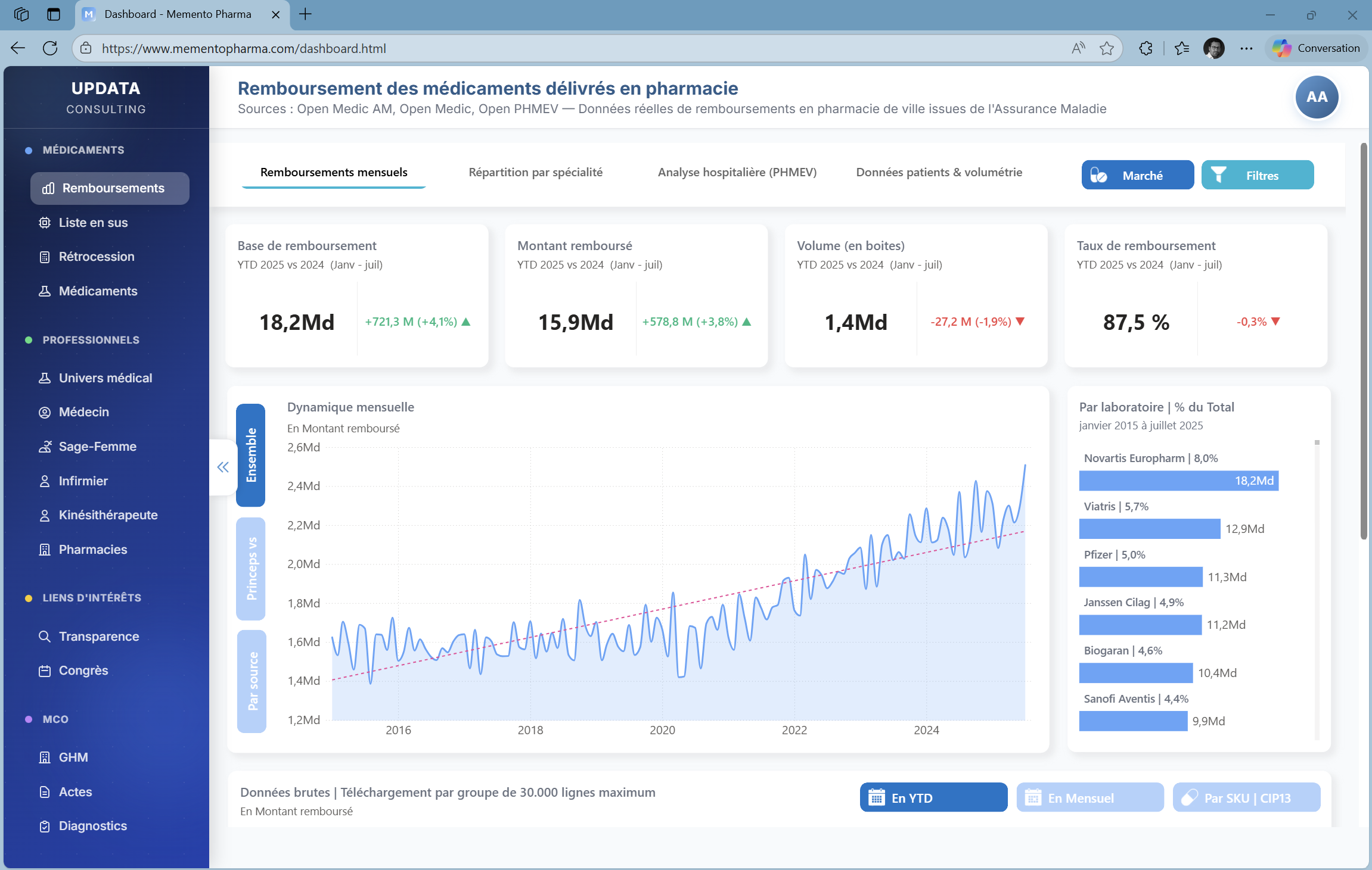 Dashboard Open Data Memento Pharma